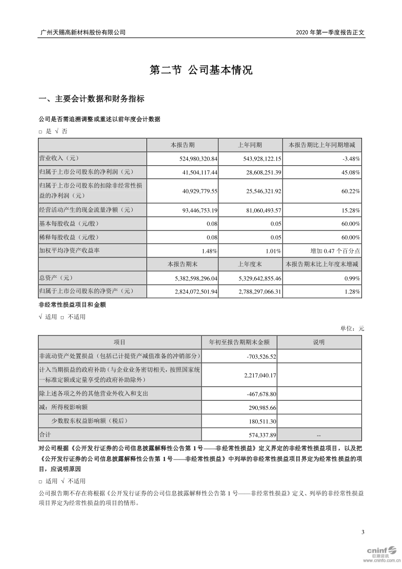 天赐材料:2020年第一季度报告正文