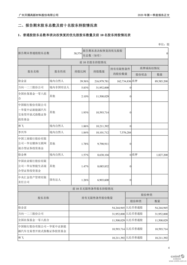 天赐材料:2020年第一季度报告正文