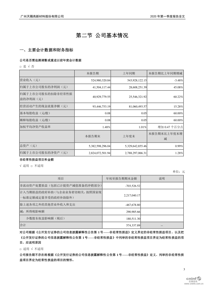 天赐材料:2020年第一季度报告全文