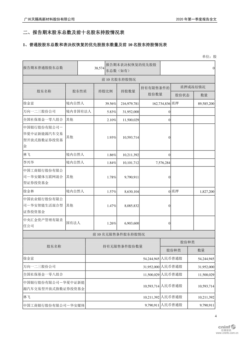 天赐材料:2020年第一季度报告全文