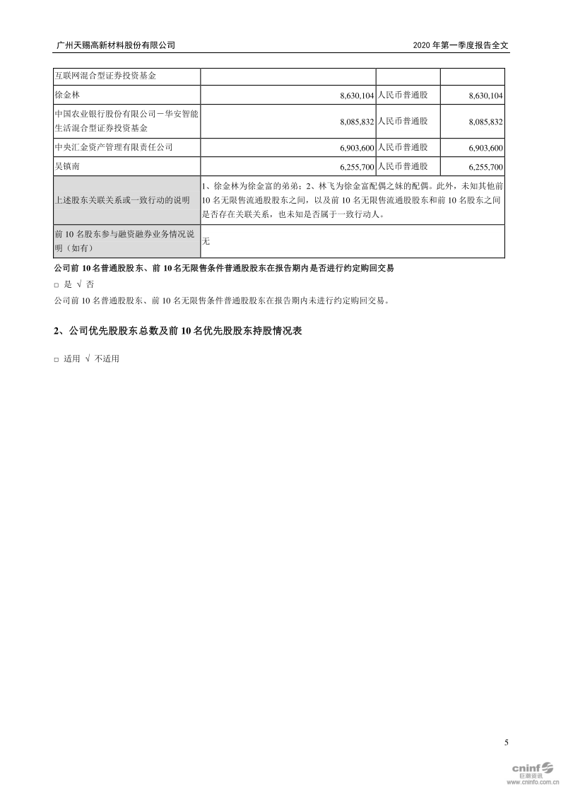 天赐材料:2020年第一季度报告全文