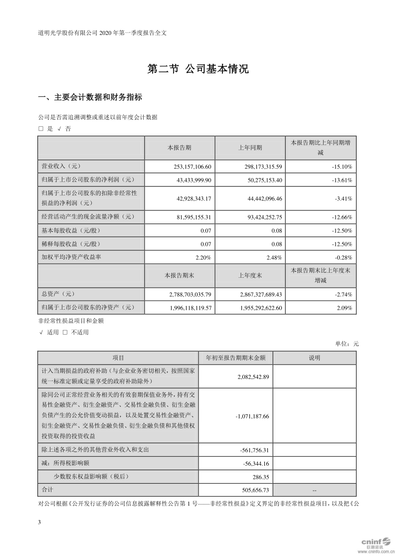 道明光学：2020年第一季度报告全文