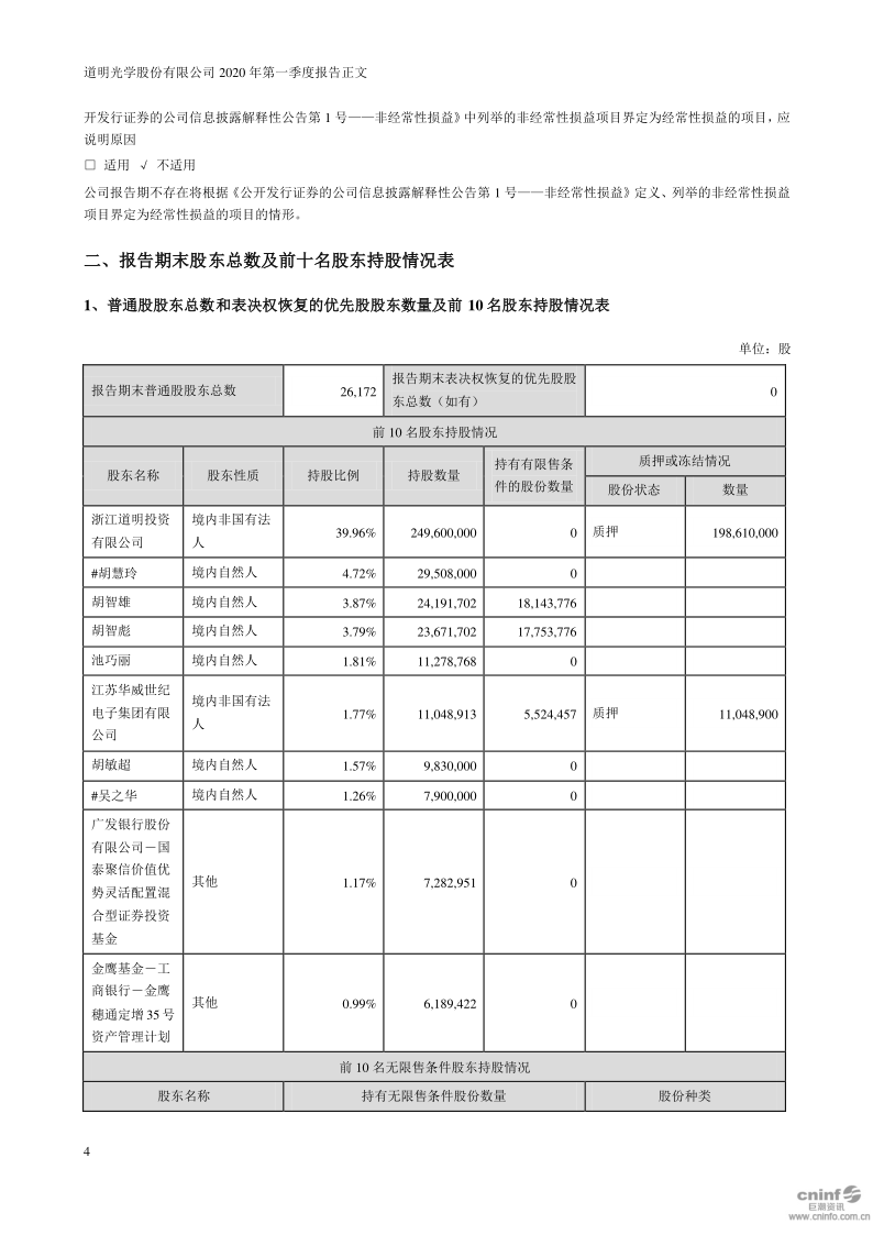 道明光学：2020年第一季度报告正文