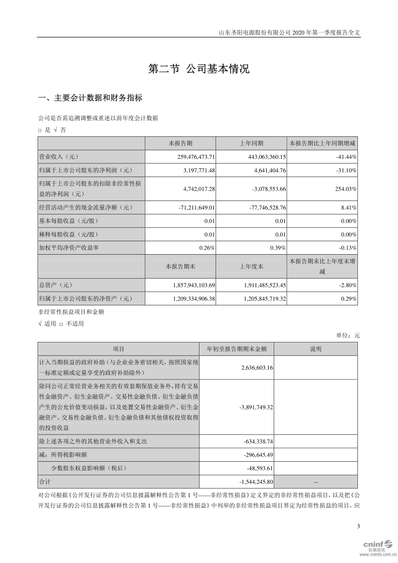 圣阳股份:2020年第一季度报告全文