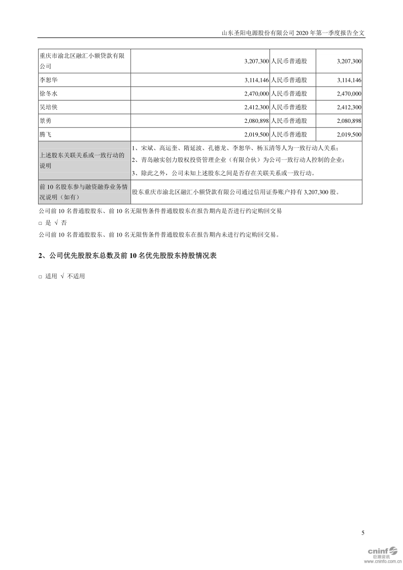 圣阳股份:2020年第一季度报告全文