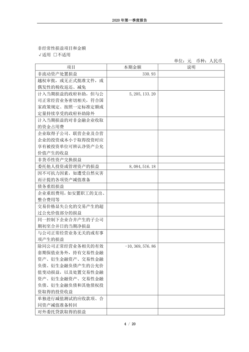 603876：鼎胜新材2020年第一季度报告