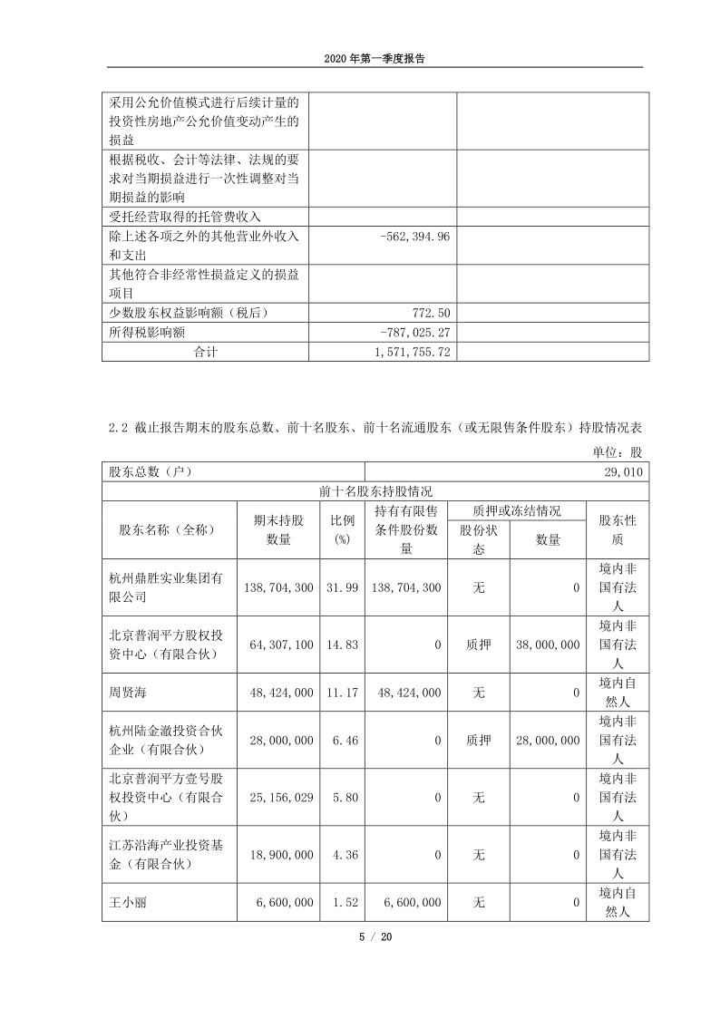 603876：鼎胜新材2020年第一季度报告