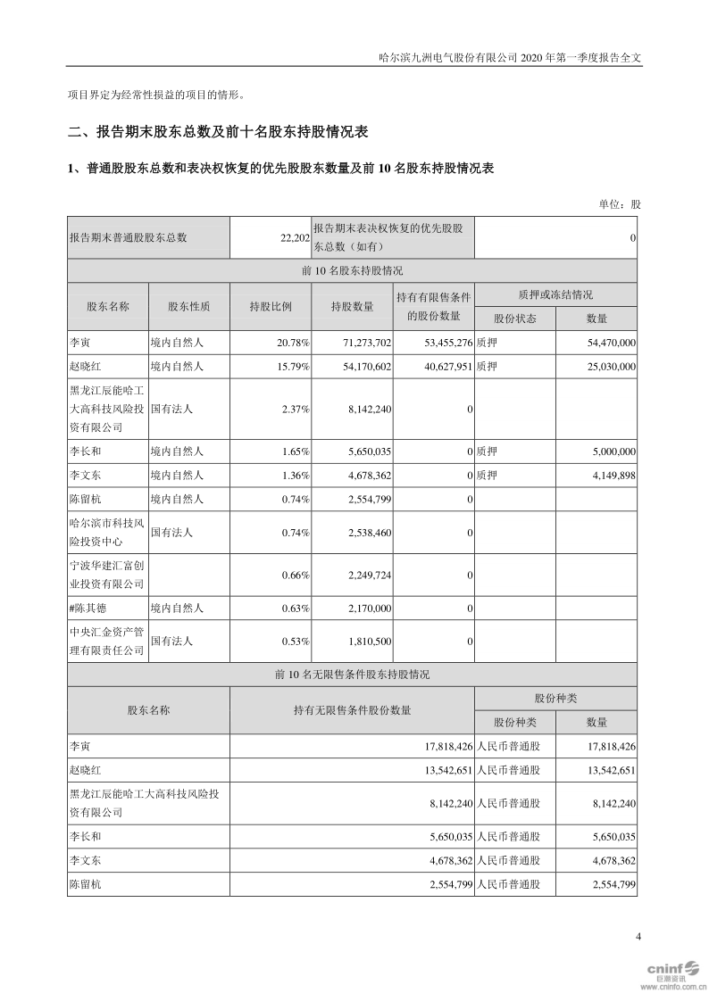 九洲电气：2020年第一季度报告全文