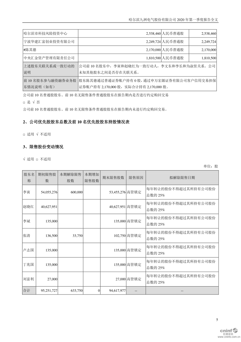 九洲电气：2020年第一季度报告全文