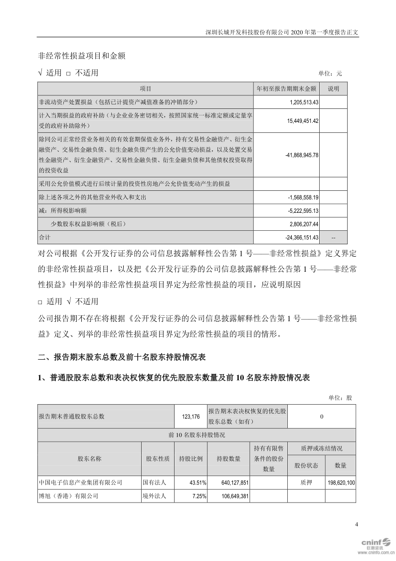 深科技：2020年第一季度报告正文