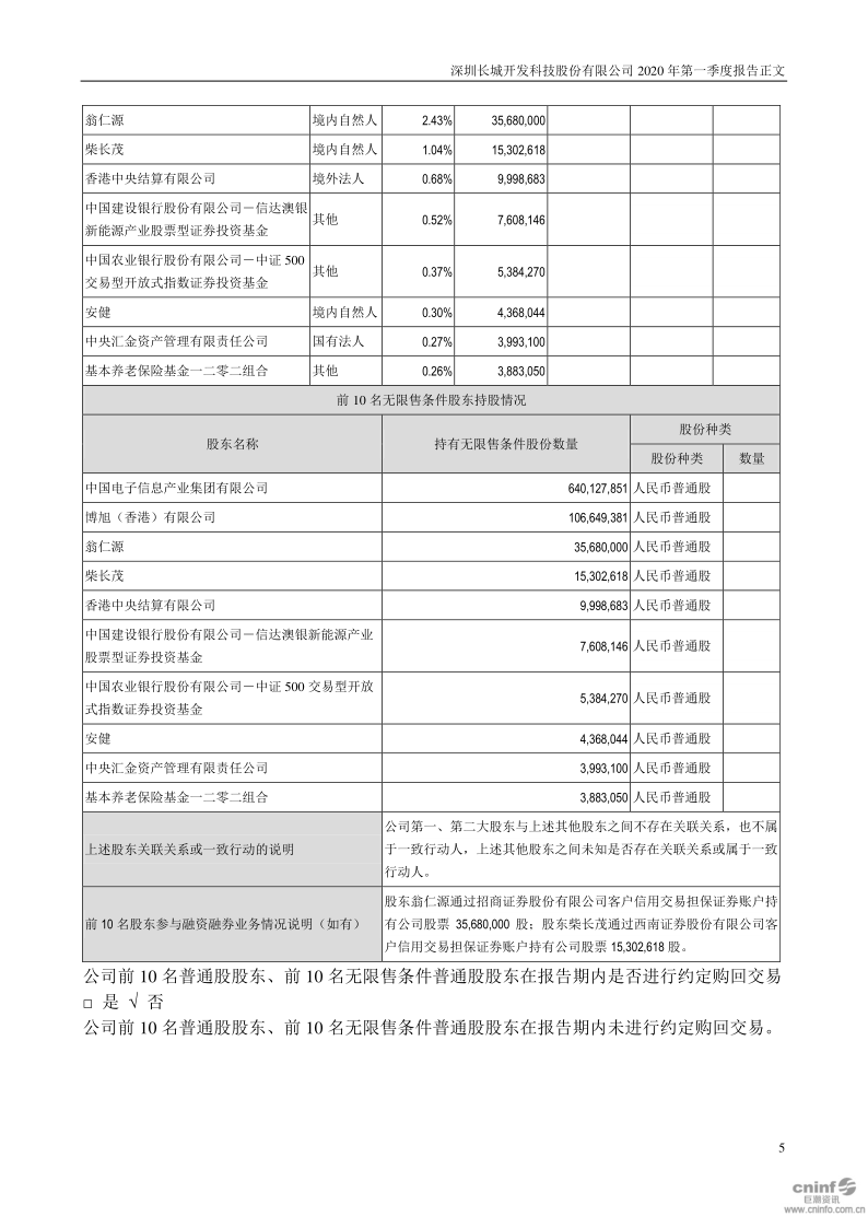 深科技：2020年第一季度报告正文