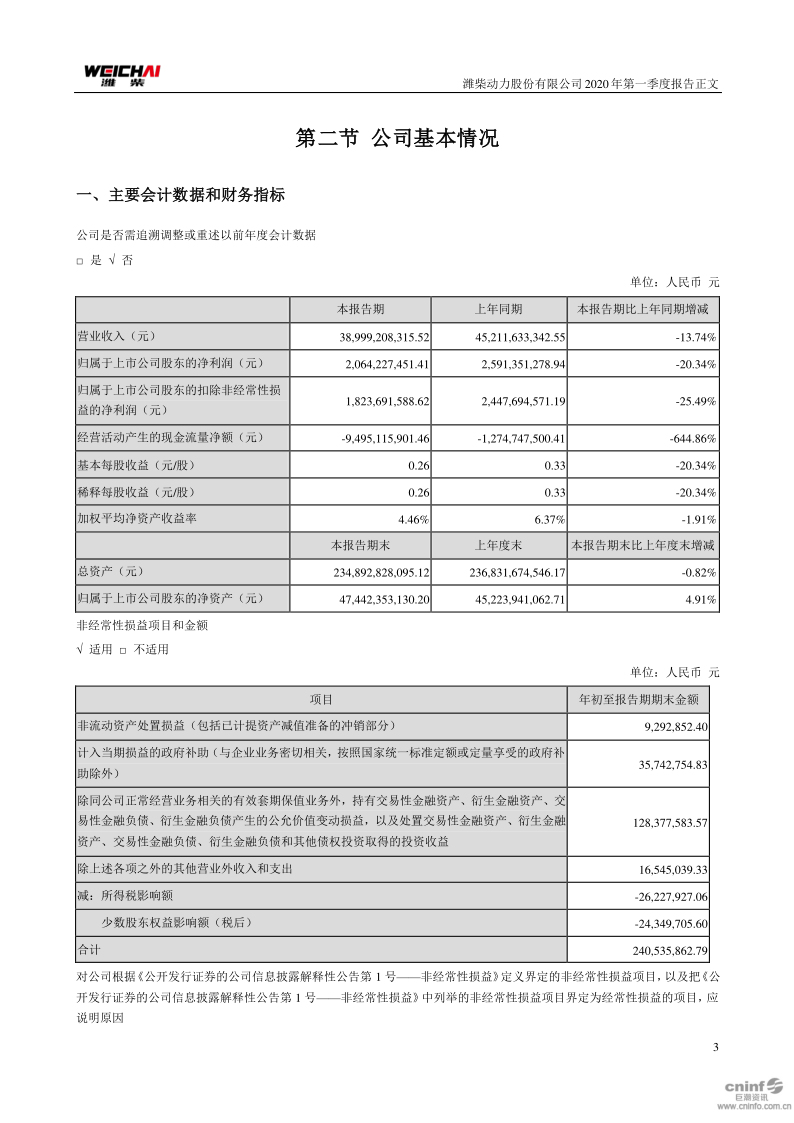 潍柴动力：2020年第一季度报告正文