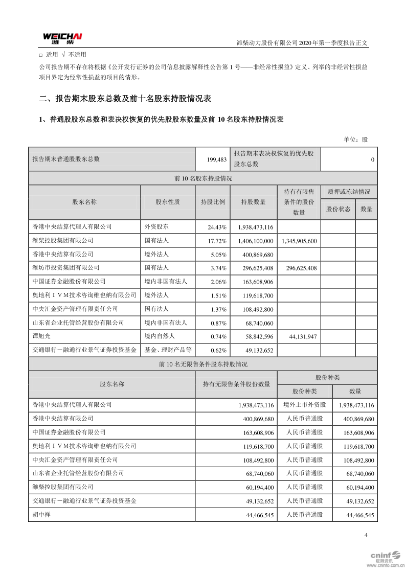 潍柴动力：2020年第一季度报告正文