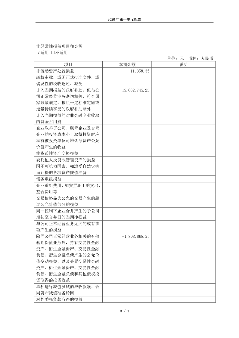 600478:科力远2020年第一季度报告正文