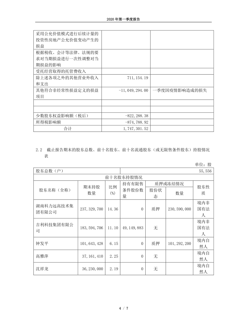 600478:科力远2020年第一季度报告正文