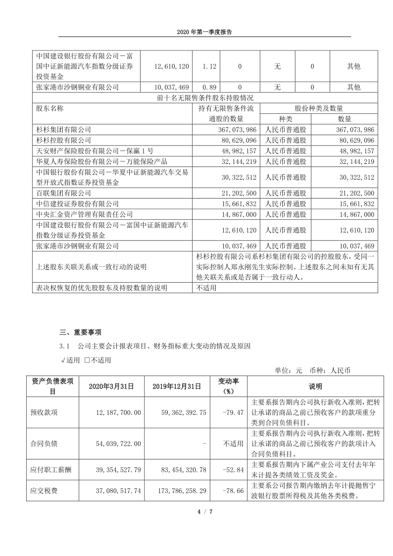 600884：杉杉股份2020年第一季度报告正文