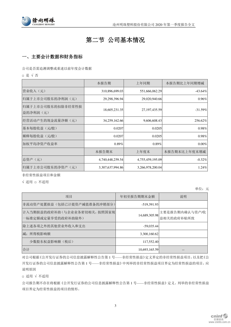 沧州明珠:2020年第一季度报告全文