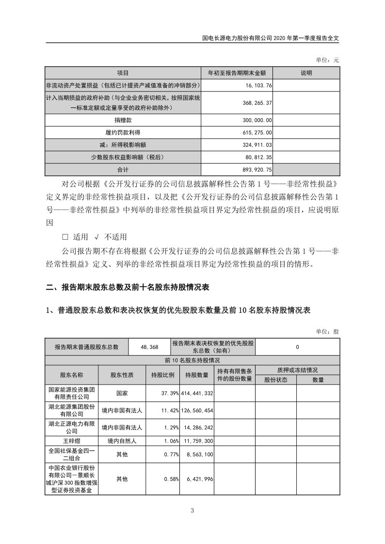 长源电力：2020年第一季度报告全文