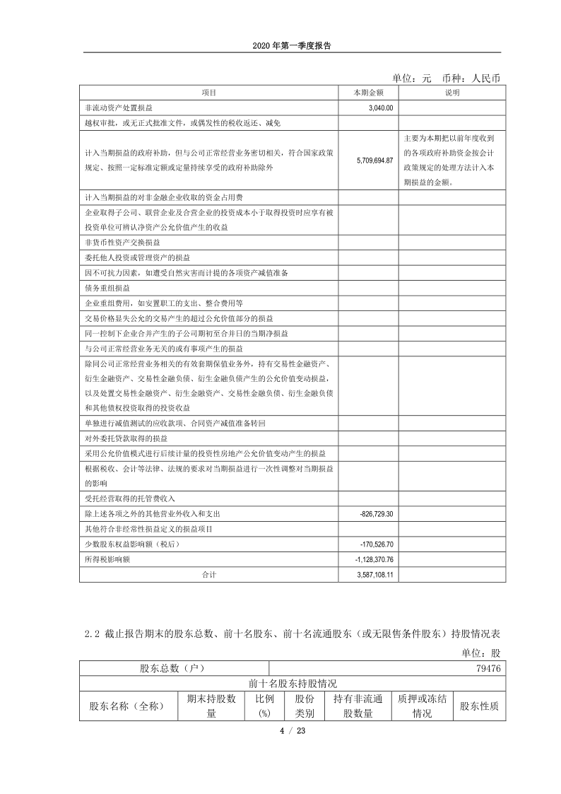 600744：华银电力2020年第一季度报告(1)