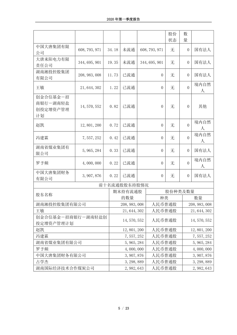 600744：华银电力2020年第一季度报告(1)