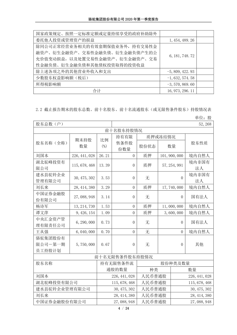 601311:骆驼股份2020年第一季度报告