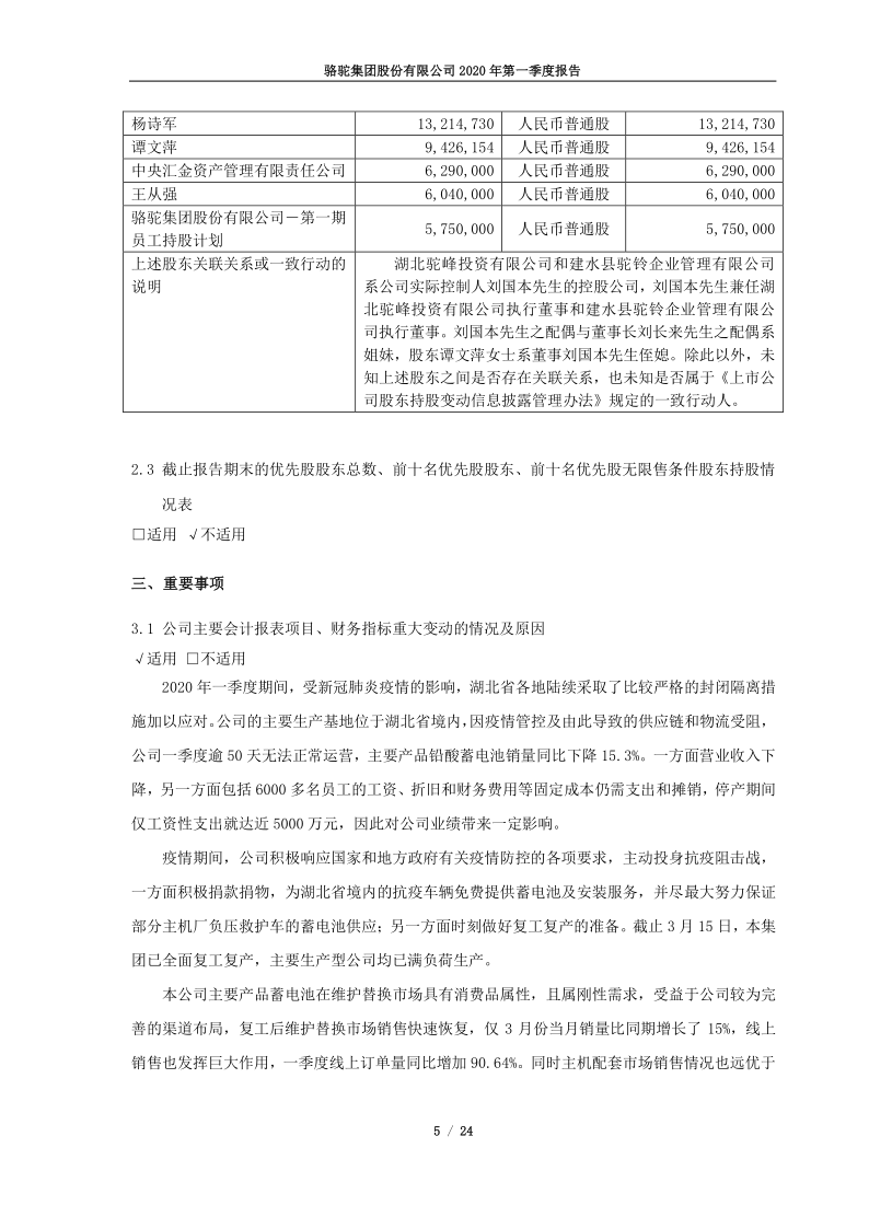 601311:骆驼股份2020年第一季度报告