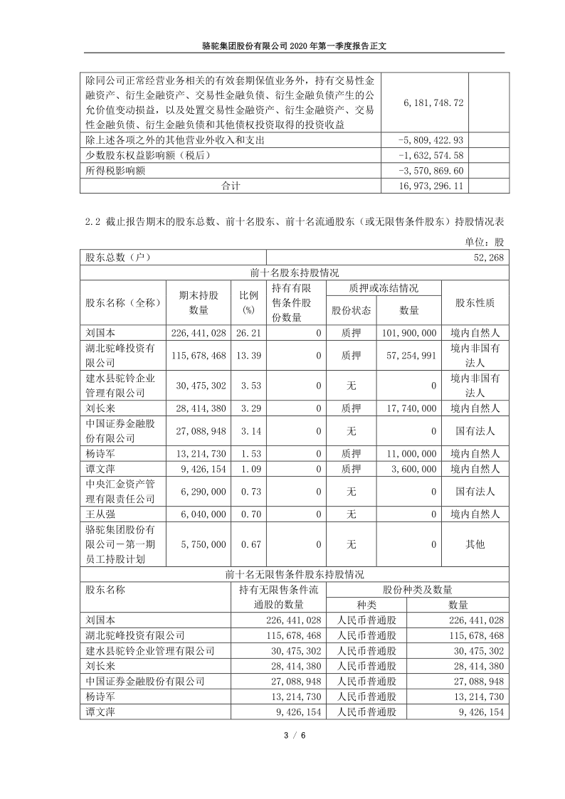 601311:骆驼股份2020年第一季度报告正文