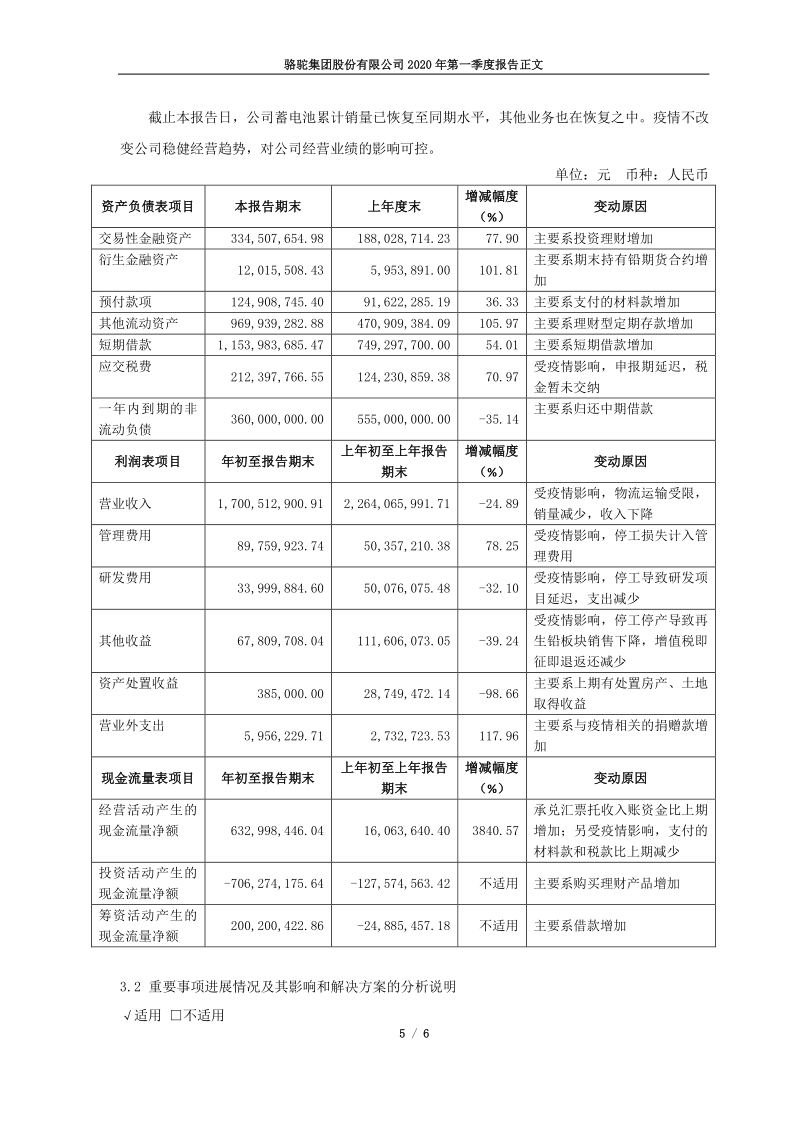 601311:骆驼股份2020年第一季度报告正文