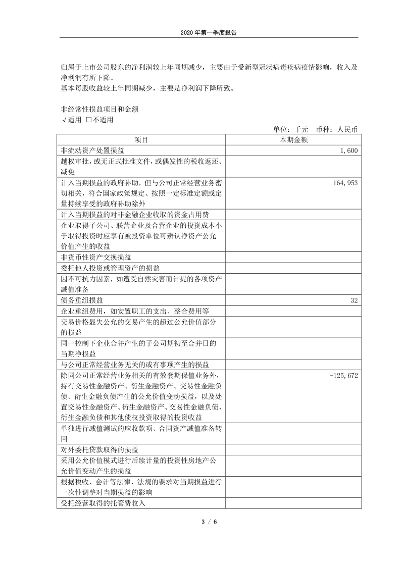 601727：上海电气2020年第一季度报告正文