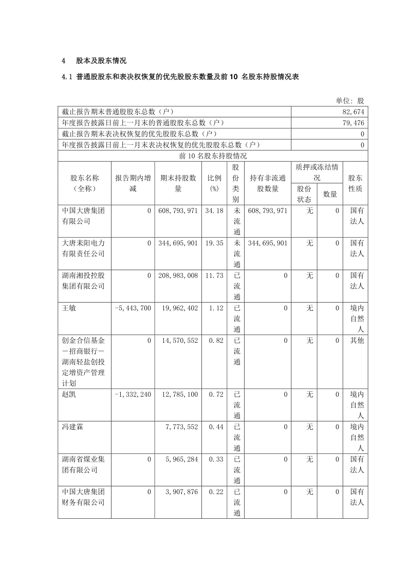 600744：华银电力2019年年度报告摘要(修订稿)