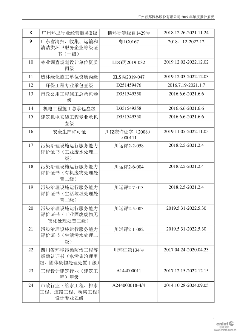 普邦股份:2019年年度报告摘要