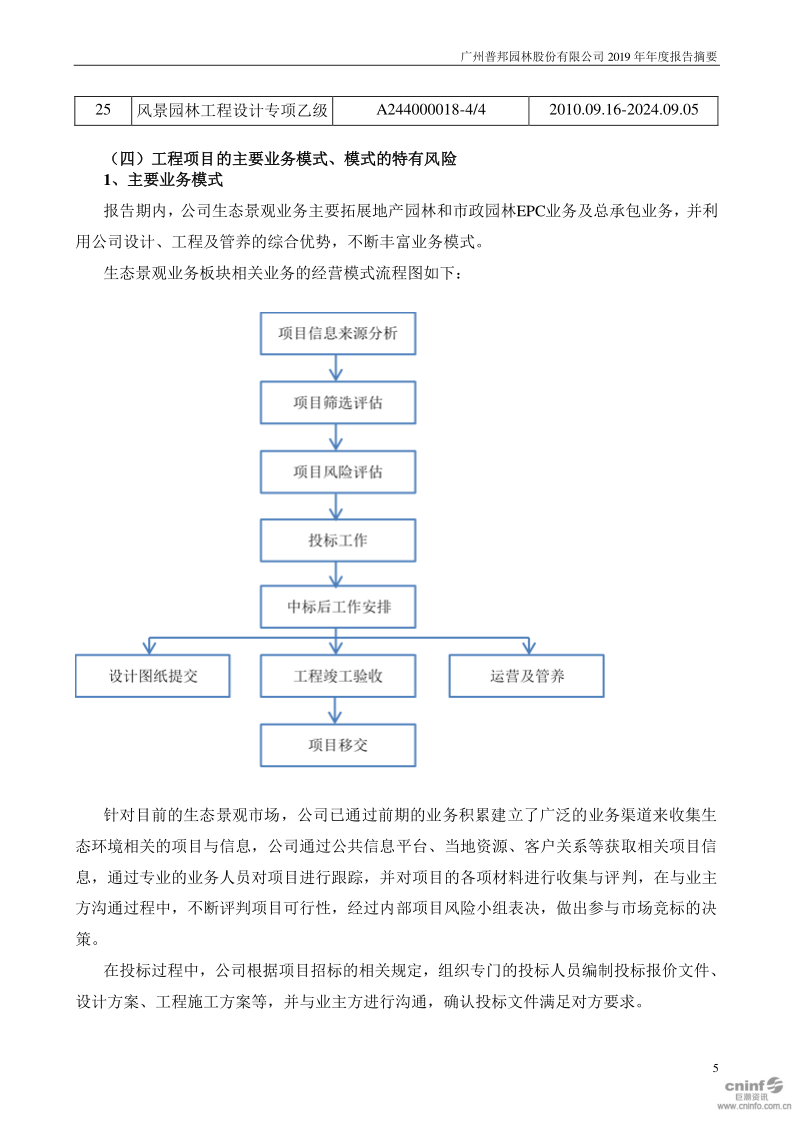 普邦股份:2019年年度报告摘要