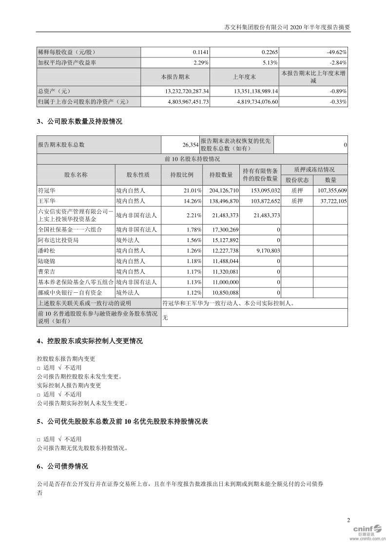 苏交科：2020年半年度报告摘要