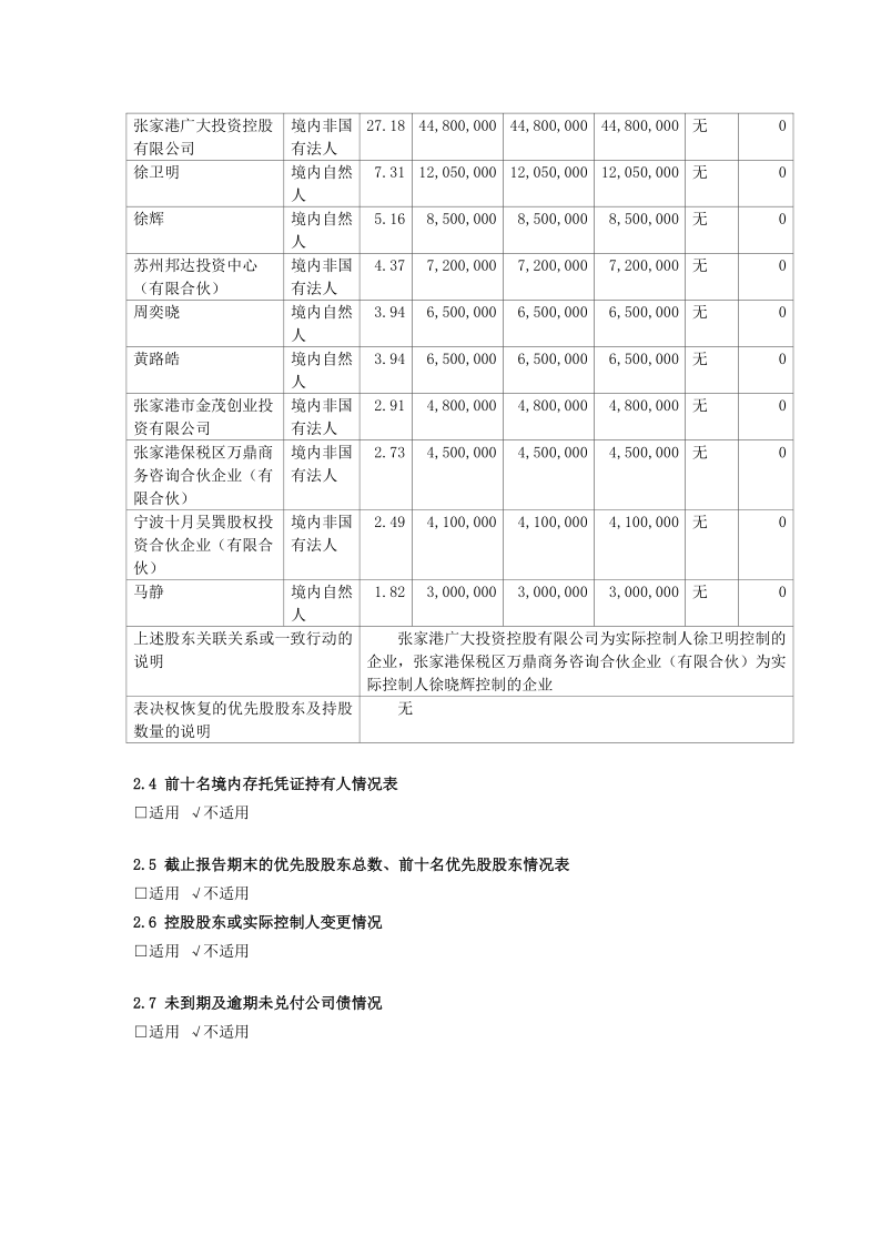 688186：广大特材2020年半年度报告摘要