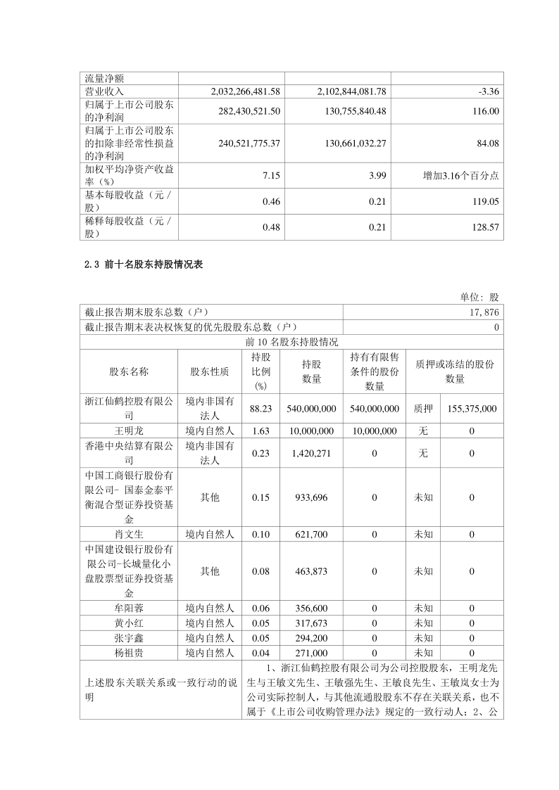 603733：仙鹤股份2020年半年度报告摘要