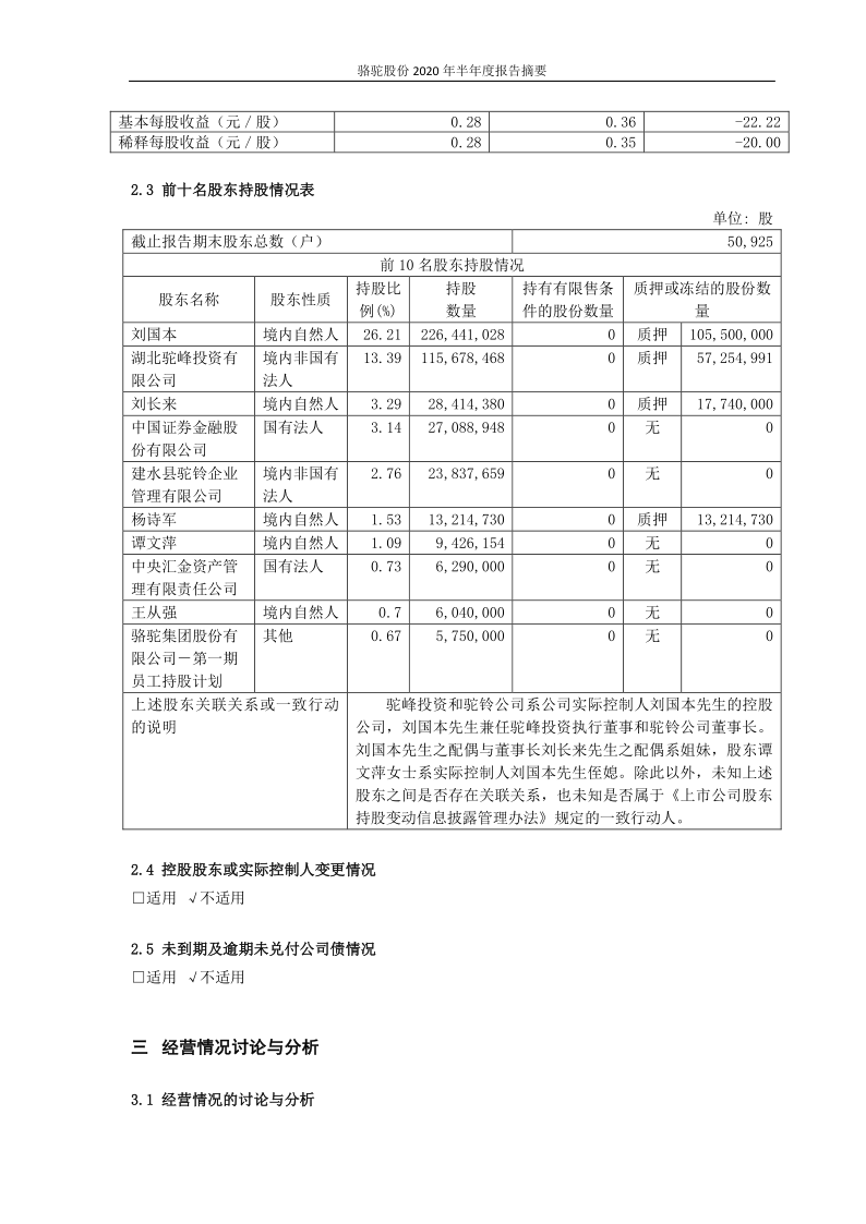 601311:骆驼股份2020年半年度报告摘要