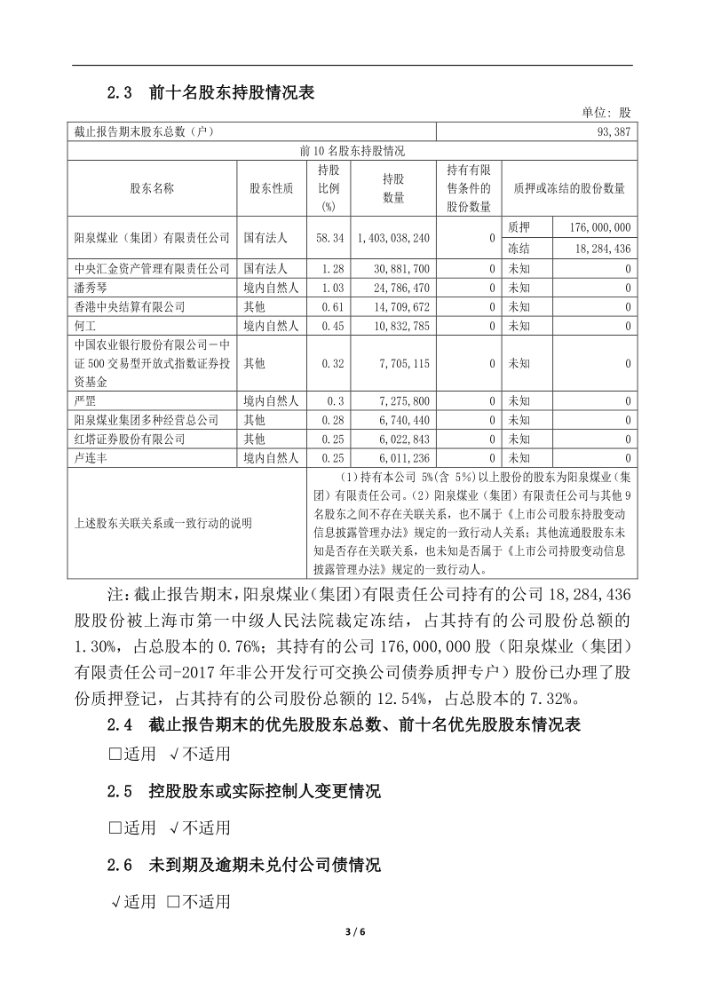 600348：阳泉煤业2020年半年度报告摘要
