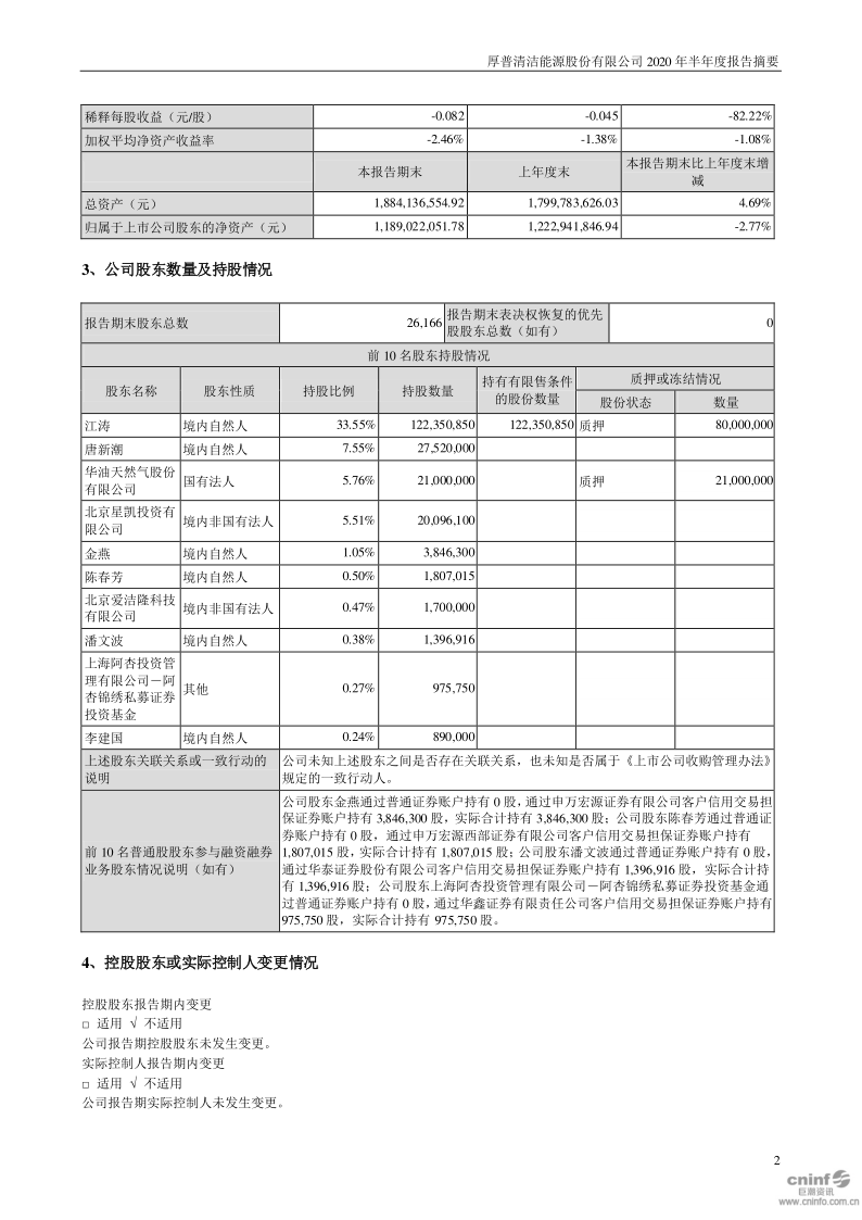 厚普股份：2020年半年度报告摘要