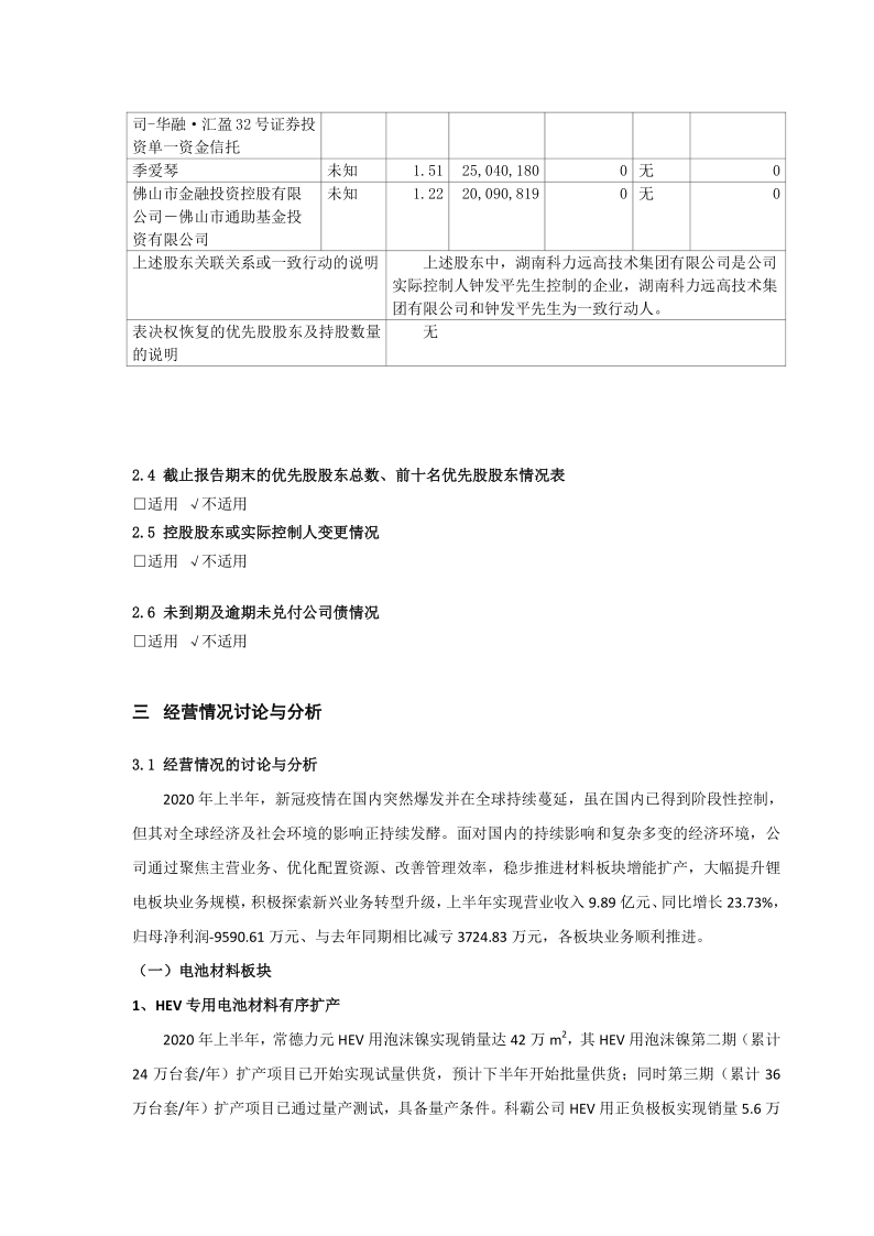 600478:科力远2020年半年度报告摘要