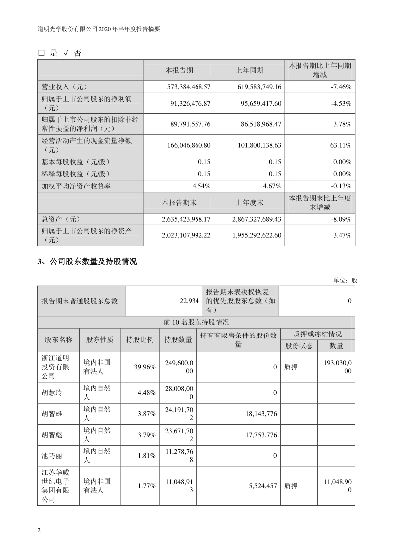 道明光学：2020年半年度报告摘要