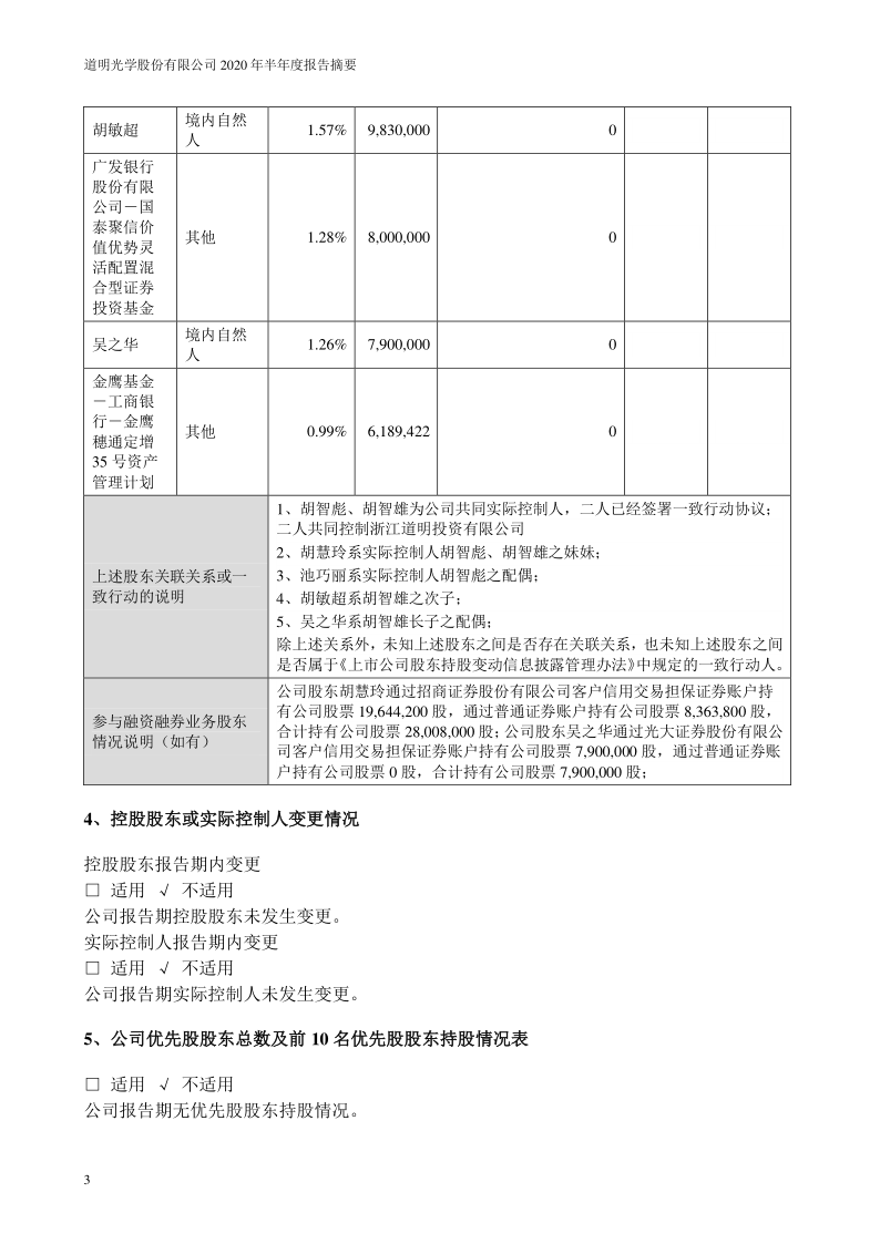 道明光学：2020年半年度报告摘要