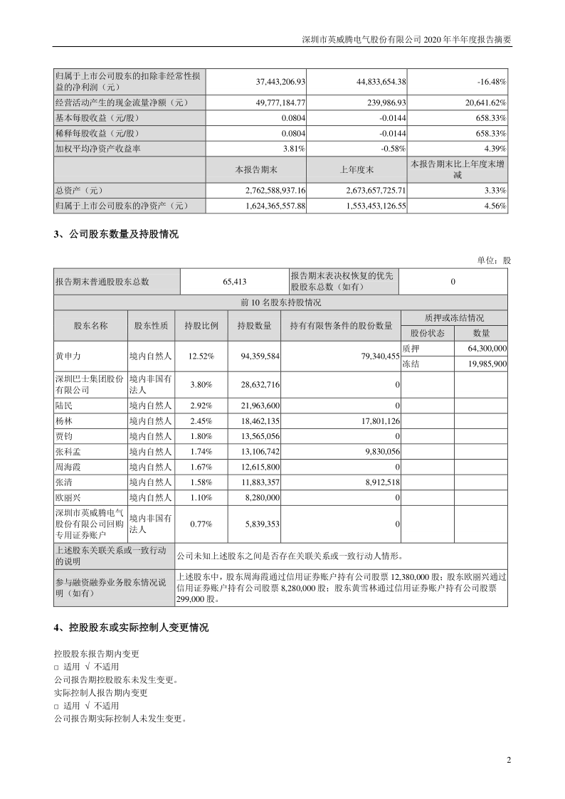 英威腾：2020年半年度报告摘要