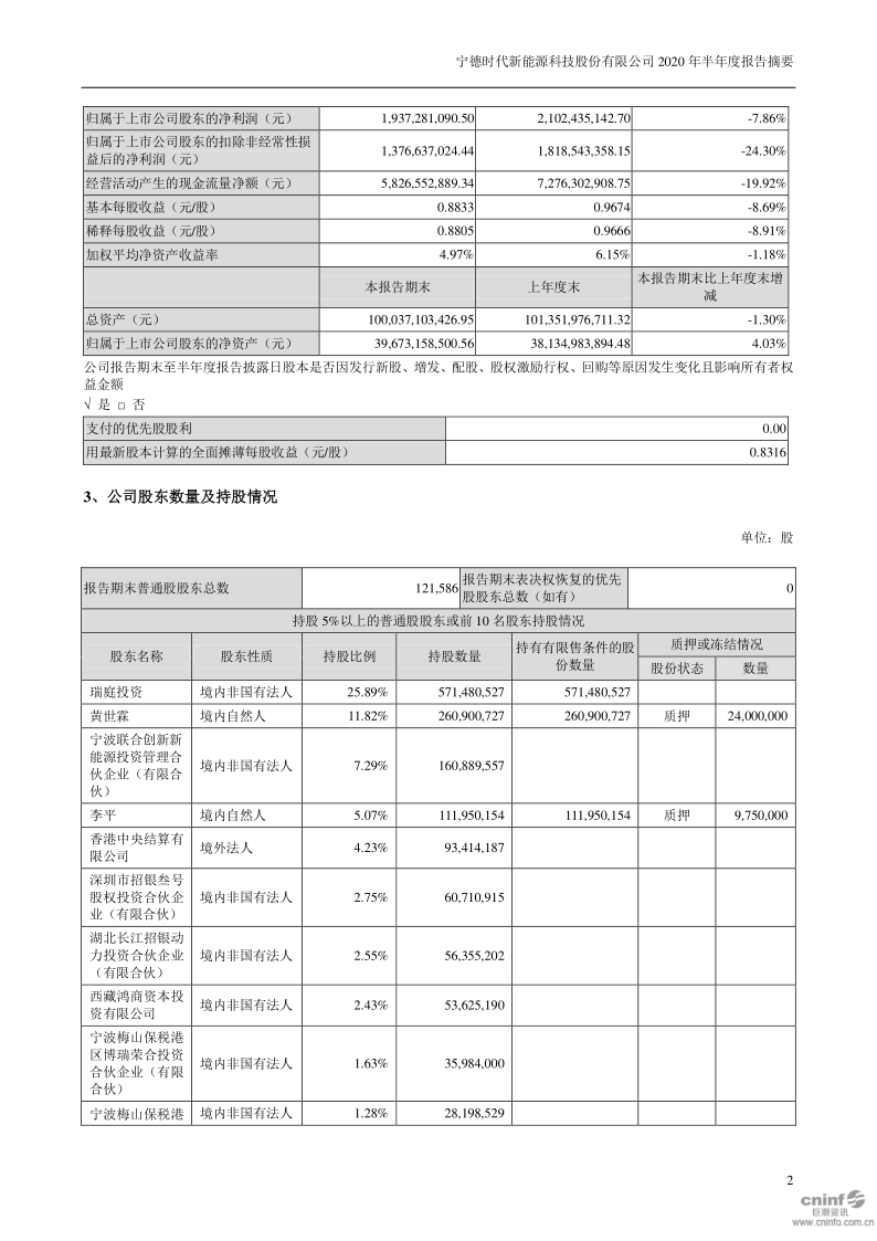 宁德时代:2020年半年度报告摘要