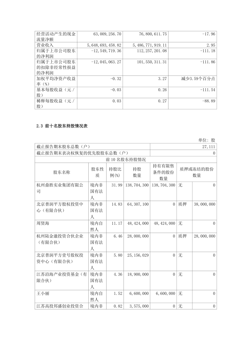 603876：鼎胜新材2020年半年度报告摘要