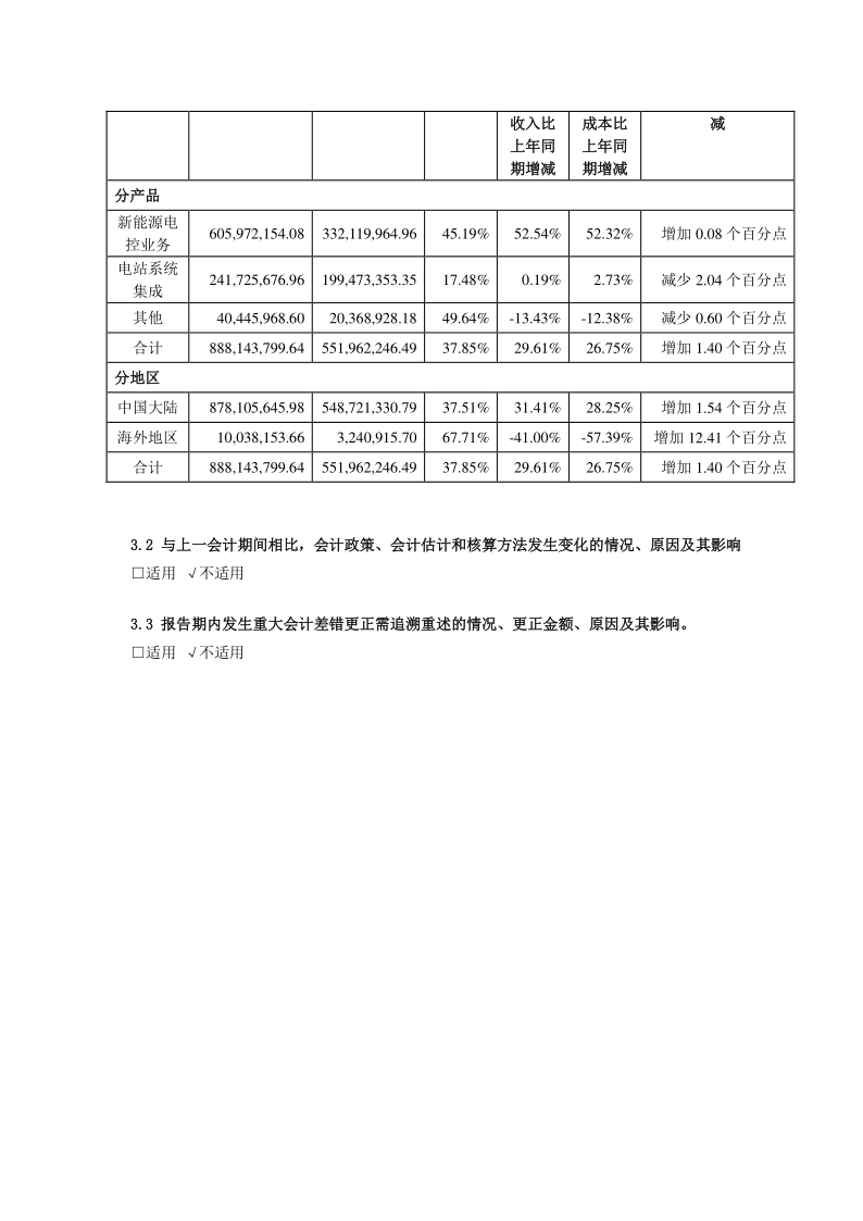 603063：禾望电气2020年半年度报告摘要