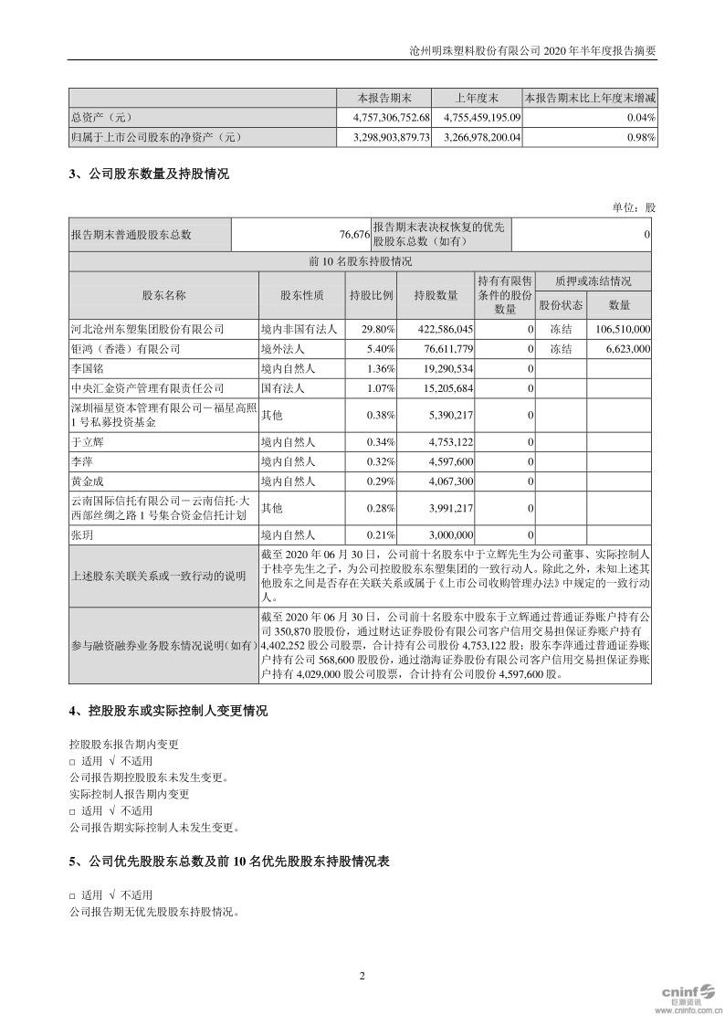 沧州明珠:2020年半年度报告摘要
