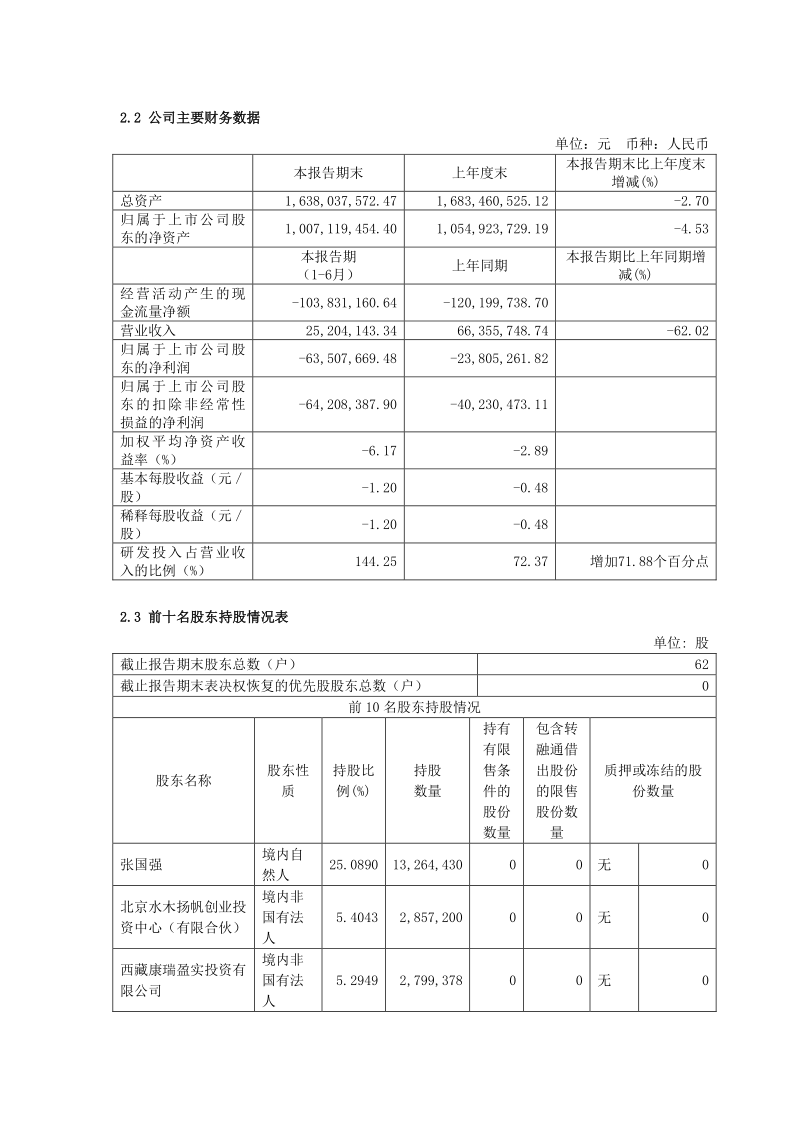 688339：亿华通2020年半年度报告摘要