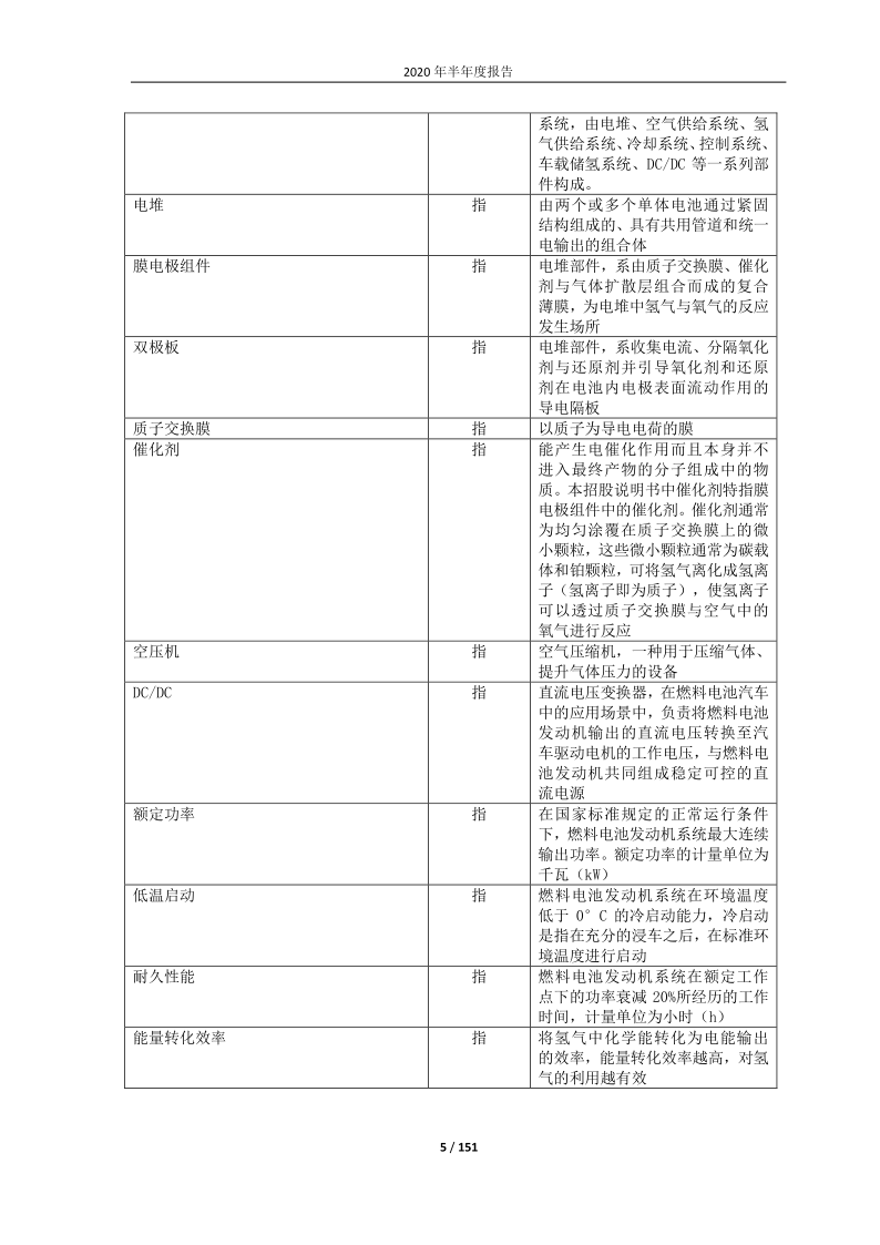 688339：亿华通2020年半年度报告