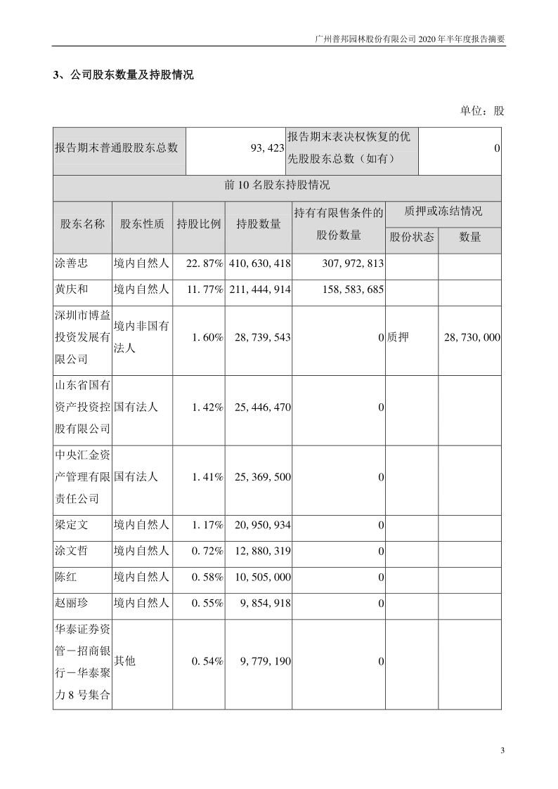 普邦股份:2020年半年度报告摘要