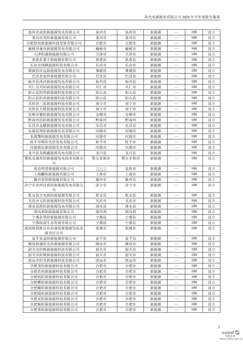 阳光电源:2020年半年度报告摘要